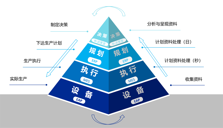 MES制造执行系统