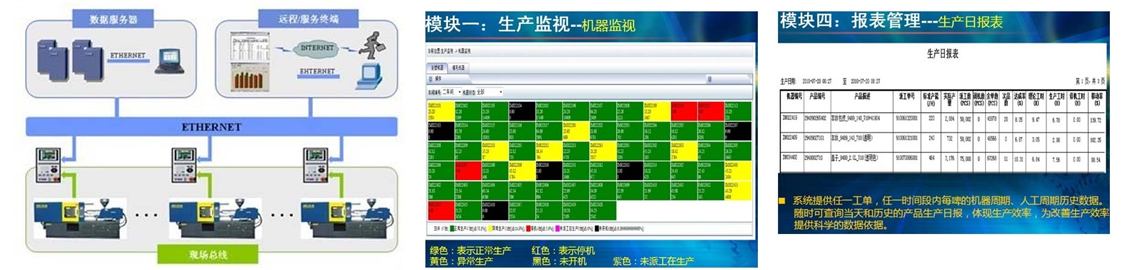 注塑行业MES系统解决方案