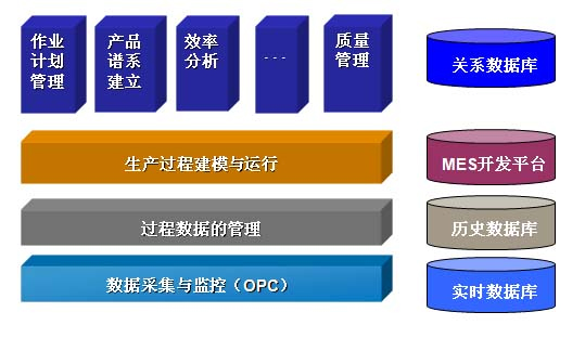 电子组装MES系统总体结构