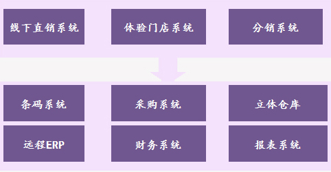 汉软MES制造执行系统