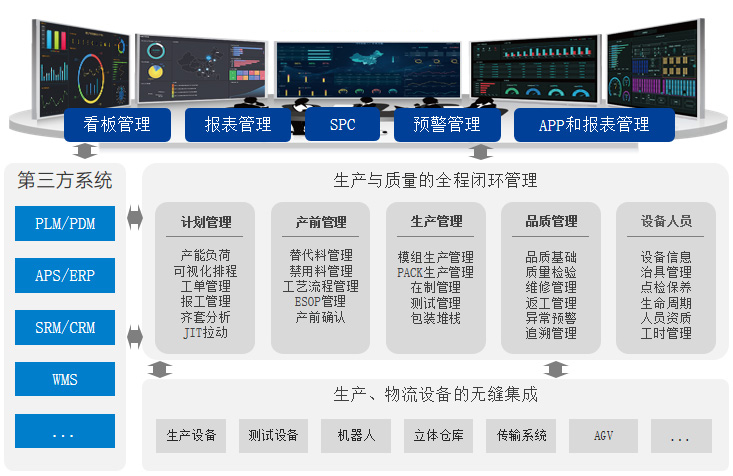 新能源行业电池MES解决方案构想