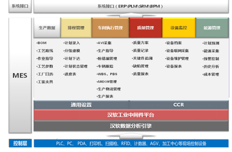 汉软新能源锂电池薄膜MES解决方案