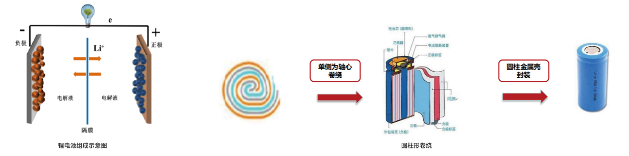 汉软新能源锂电池薄膜MES解决方案