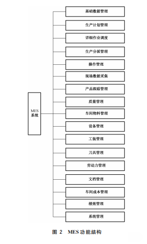 mes系统 mes系统