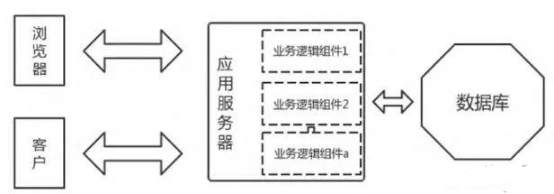 MES 的三层软件系统架构 MES 的三层软件系统架构