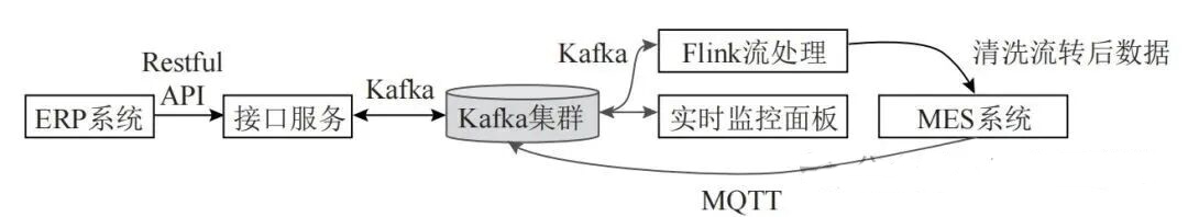 整体系统架构 整体系统架构