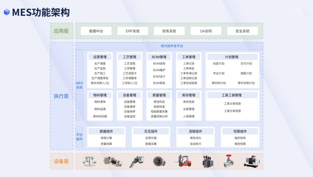 MES功能架构.png MES功能架构.png