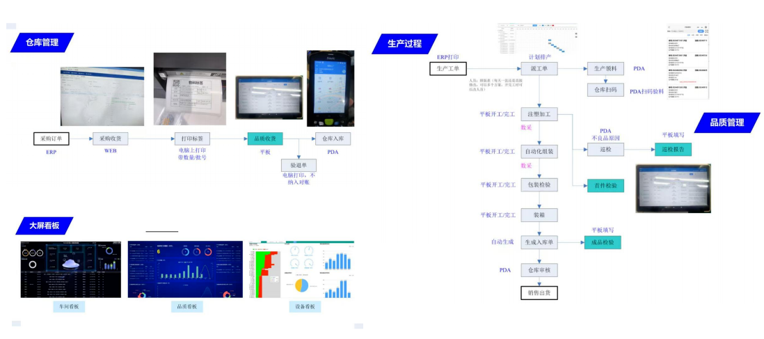 MES系统业务流程 MES系统业务流程