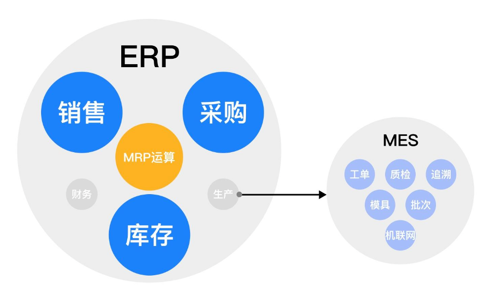 mes erp mes erp