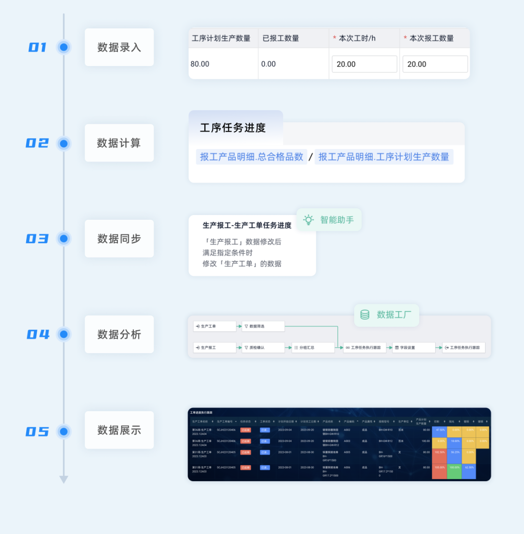 mes系统架构图